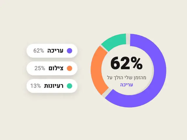 גרף דונאט