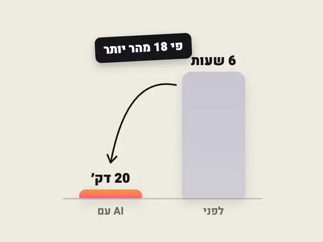 לפני ואחרי בעמודות
